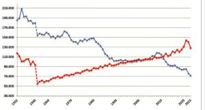 statistika-gennhseis-thanat