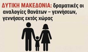 Δυτική Μακεδονία: δραματικές οι αναλογίες θανάτων – γεννήσεων. Σημαντικό ποσοστό γεννήσεων Ελλήνων καταγράφεται εκτός Ελλάδας dytikh-makedonia-gennhseis-